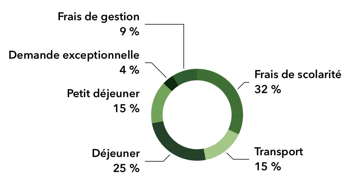 Capture d_écran 2018-11-22 à 10.31.35